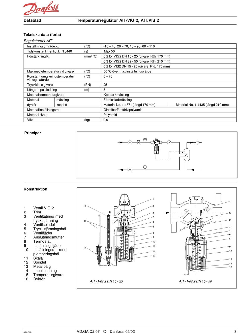 vid regulatordel Tryckklass givare (PN) 25 Längd impulsledning (m) 5 Material temperaturgivare Koppar / mässing Material mässing Förnicklad mässing dykrör rostfritt Material No. 1.