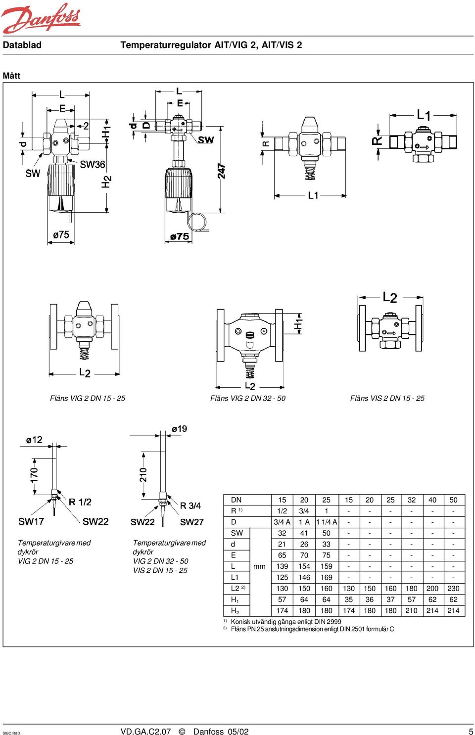 - - - - L mm 139 154 159 - - - - - - L1 125 146 169 - - - - - - L2 2) 130 150 160 130 150 160 180 200 230 H 1 57 64 64 35 36 37 57 62 62 H 2 174 180 180 174