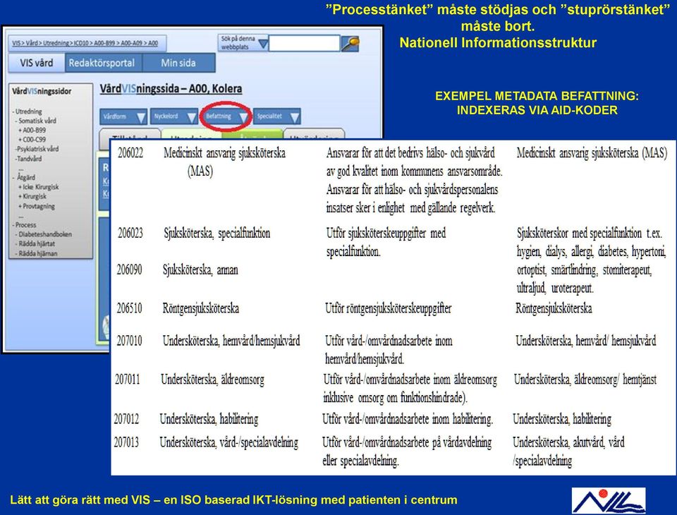 BEFATTNING: INDEXERAS VIA AID-KODER Lätt att göra rätt