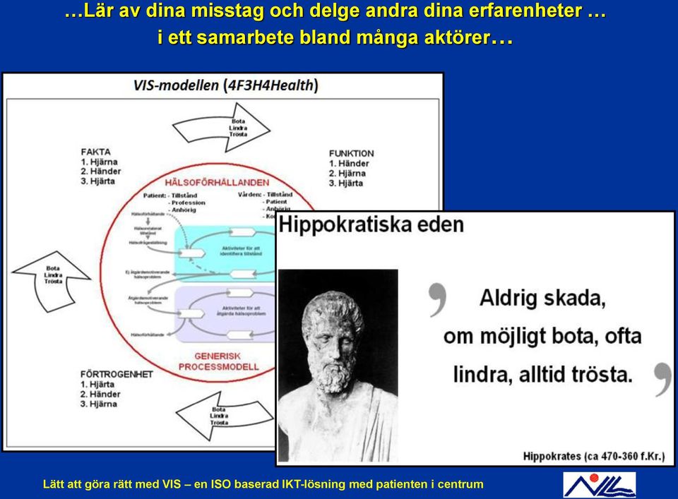 aktörer Lätt att göra rätt med VIS en ISO