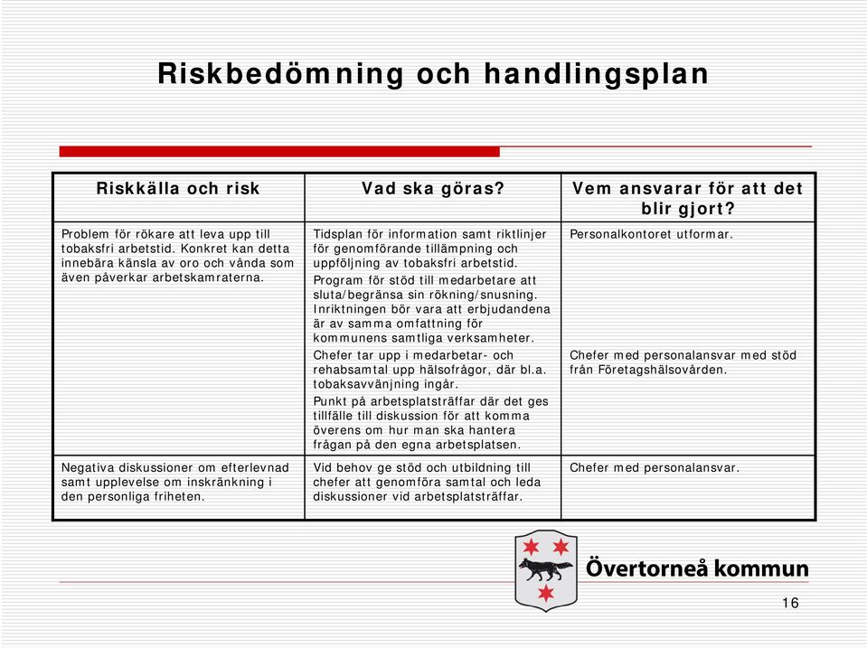 Tidsplan för information samt riktlinjer för genomförande tillämpning och uppföljning av tobaksfri arbetstid. Program för stöd till medarbetare att sluta/begränsa sin rökning/snusning.