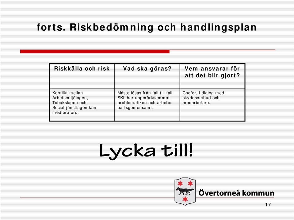 Konflikt mellan Arbetsmiljölagen, Tobakslagen och Socialtjänstlagen kan medföra oro.