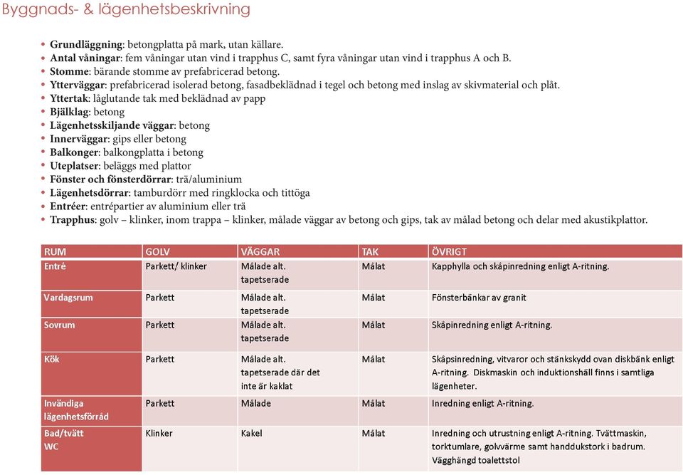 Yttertak: låglutande tak med beklädnad av papp Bjälklag: betong Lägenhetsskiljande väggar: betong Innerväggar: gips eller betong Balkonger: balkongplatta i betong Uteplatser: beläggs med plattor