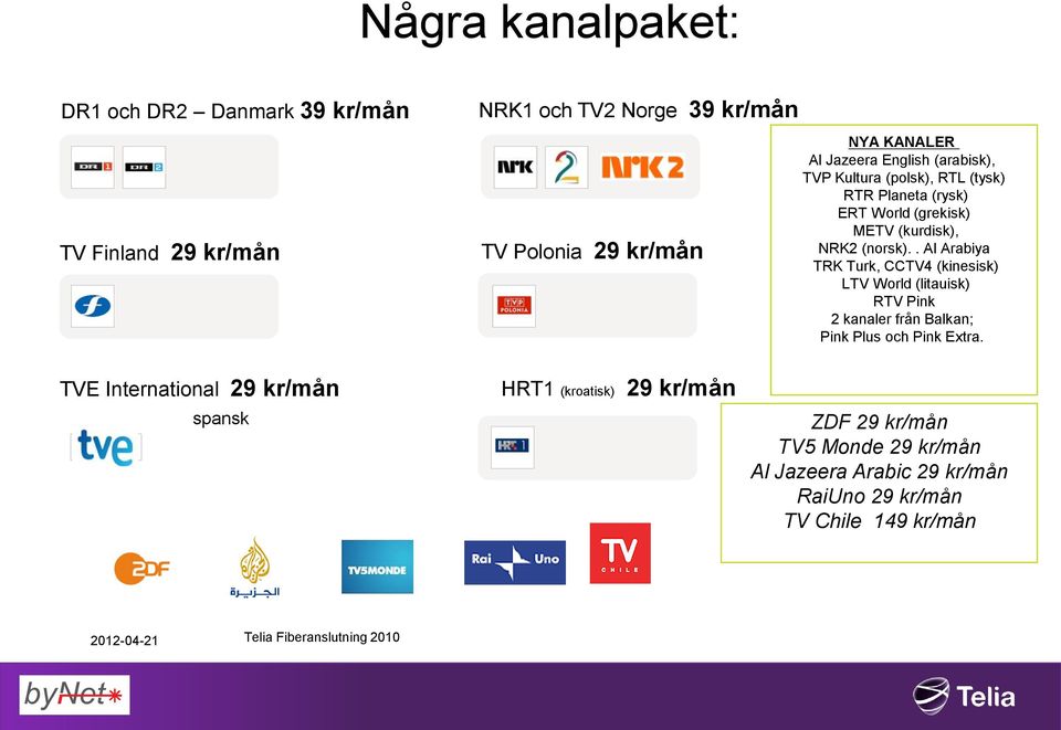 . Al Arabiya TRK Turk, CCTV4 (kinesisk) LTV World (litauisk) RTV Pink 2 kanaler från Balkan; Pink Plus och Pink Extra.