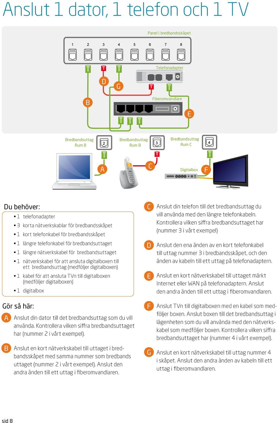 digitalboxen) kabel för att ansluta TVn till digitalboxen (medföljer digitalboxen) digitalbox Gör så här: nslut din dator till det bredbandsuttag som du vill använda.