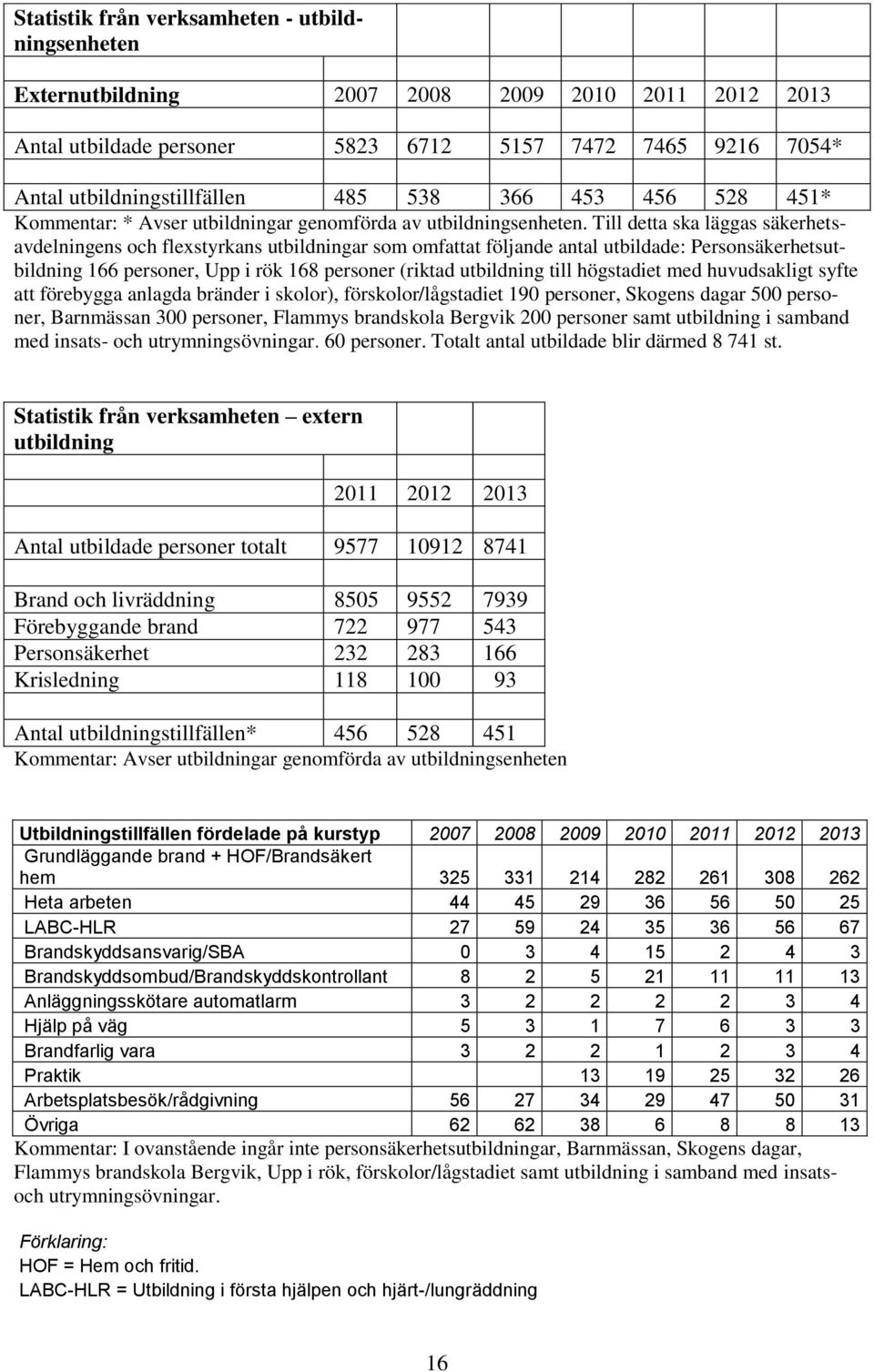 Till detta ska läggas säkerhetsavdelningens och flexstyrkans utbildningar som omfattat följande antal utbildade: Personsäkerhetsutbildning 166 personer, Upp i rök 168 personer (riktad utbildning till