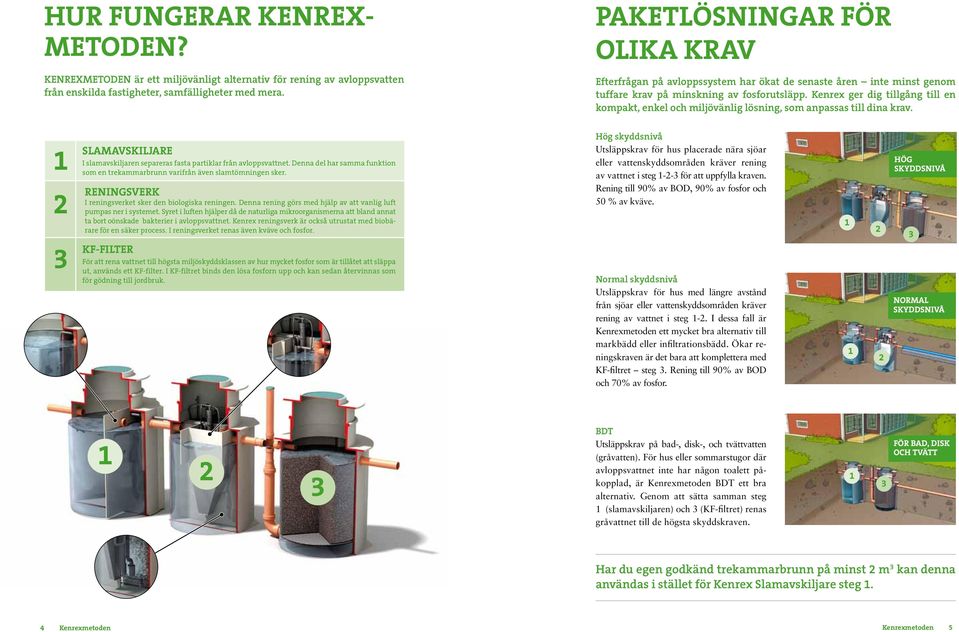 Kenrex ger dig tillgång till en kompakt, enkel och miljövänlig lösning, som anpassas till dina krav. SLAMAVSKILJARE I slamavskiljaren separeras fasta partiklar från avloppsvattnet.