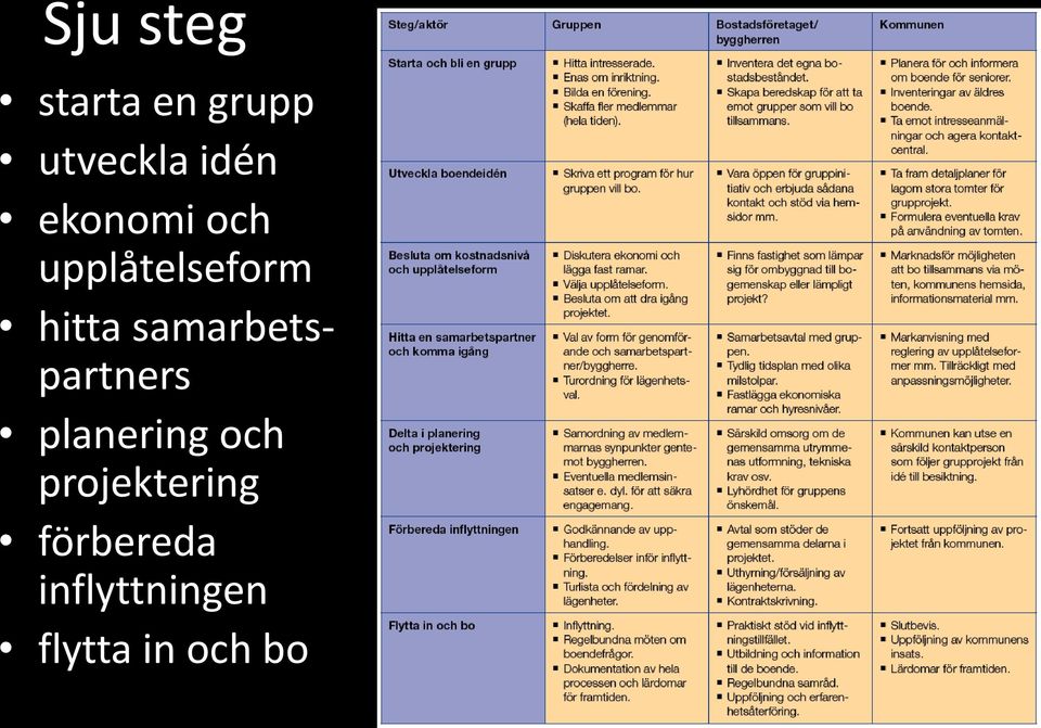 samarbetspartners planering och