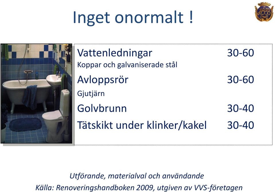 Avloppsrör 30-60 Gjutjärn Golvbrunn 30-40 Tätskikt under