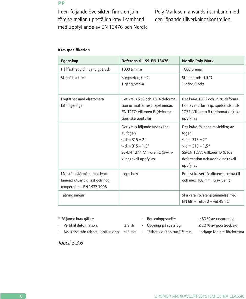 Fogtäthet med elastomera tätningsringar Motståndsförmåga mot kombinerad utvändig last och hög temperatur EN 1437:1998 Tätningsringar Det krävs 5 % och 10 % deformation av muffar resp. spetsändar.