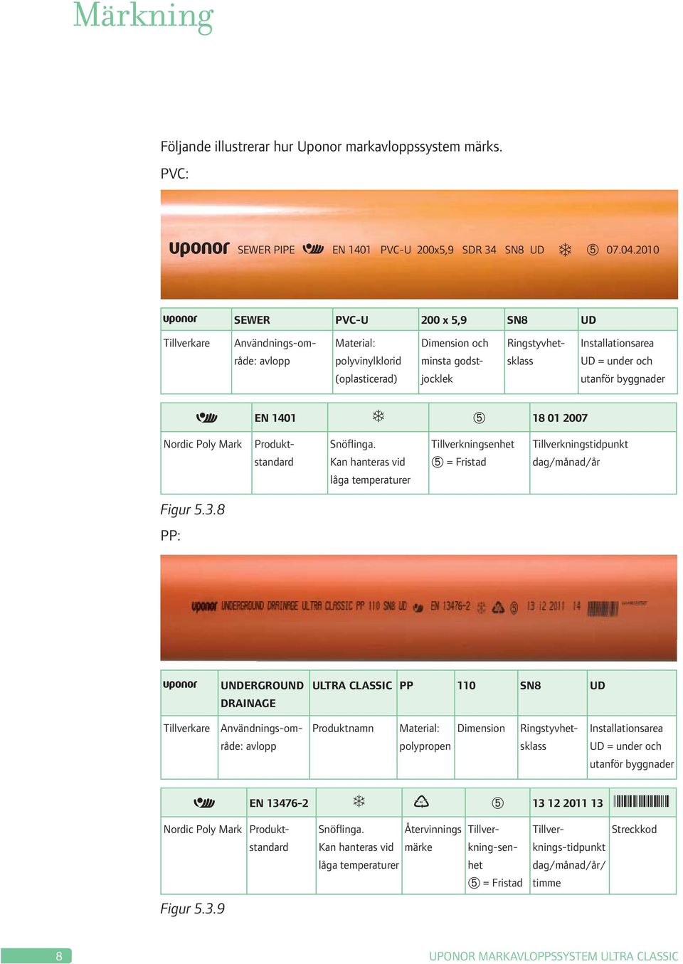 utanför byggnader EN 1401 ➄ 18 01 2007 Nordic Poly Mark Produktstandard Snöflinga. Kan hanteras vid låga temperaturer Tillverkningsenhet ➄ = Fristad Tillverkningstidpunkt dag/månad/år Figur 5.3.