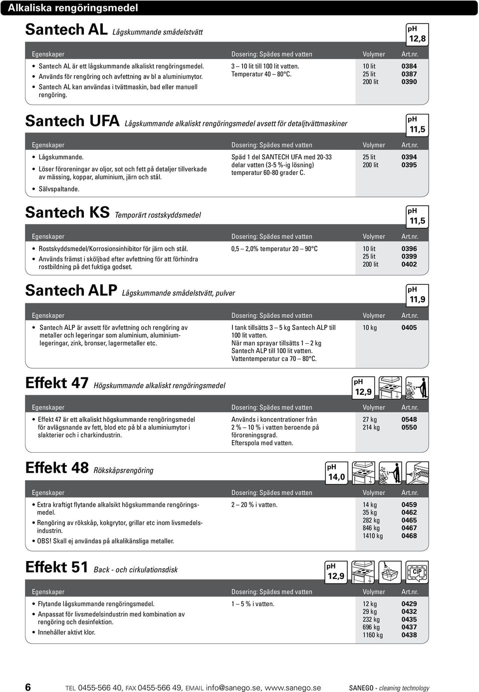 12,8 10 lit 0384 25 lit 0387 200 lit 0390 Santech UFA Lågskummande alkaliskt rengöringsmedel avsett för detaljtvättmaskiner 11,5 Lågskummande.