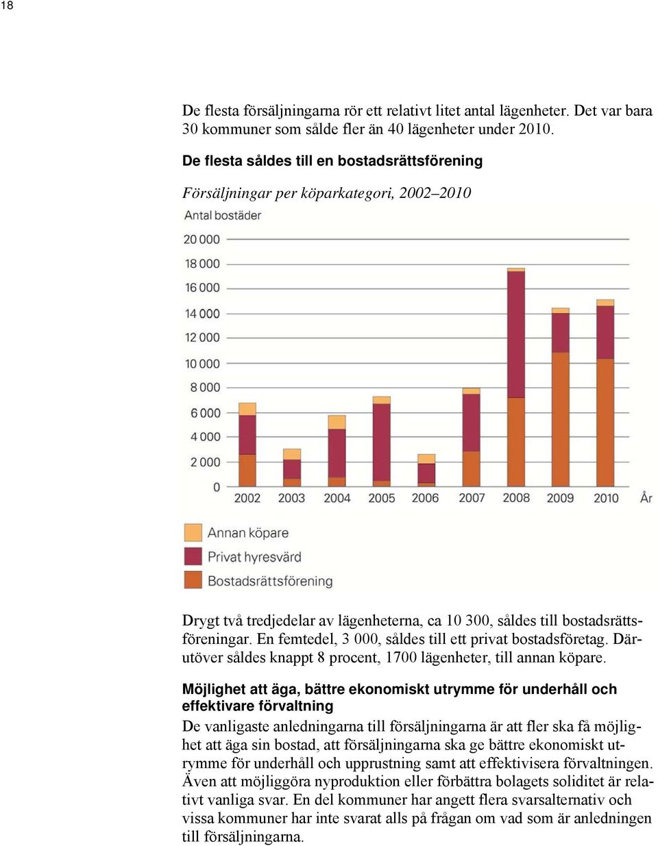 En femtedel, 3 000, såldes till ett privat bostadsföretag. Därutöver såldes knappt 8 procent, 1700 lägenheter, till annan köpare.