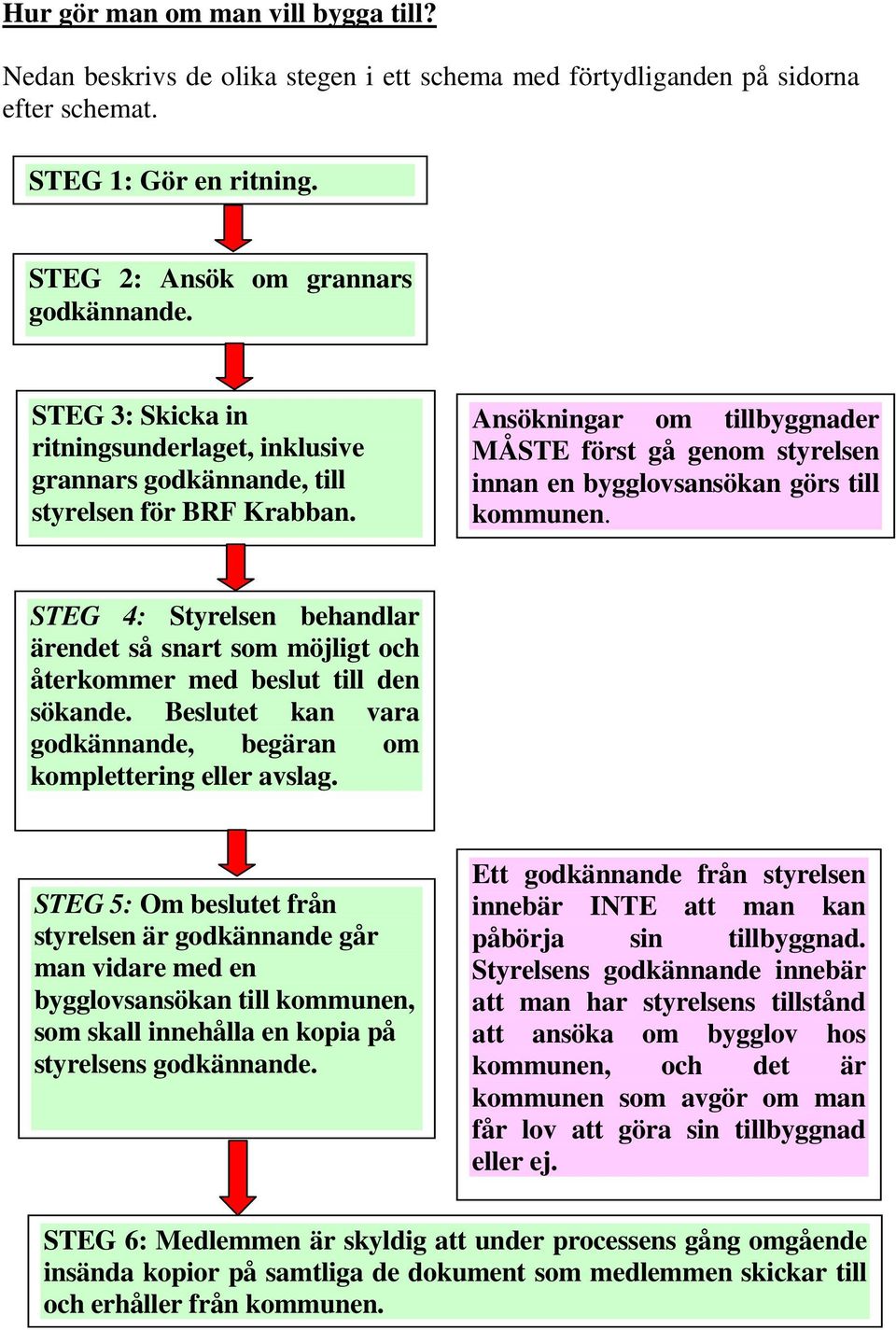 Ansökningar om tillbyggnader MÅSTE först gå genom styrelsen innan en bygglovsansökan görs till kommunen.