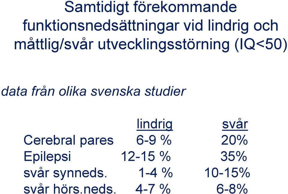 svenska studier lindrig svår Cerebral pares 6-9 % 20%