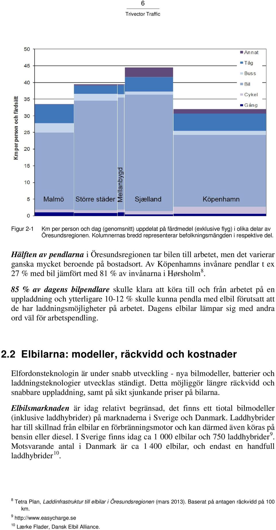Av Köpenhamns invånare pendlar t ex 27 % med bil jämfört med 81 % av invånarna i Hørsholm 8.