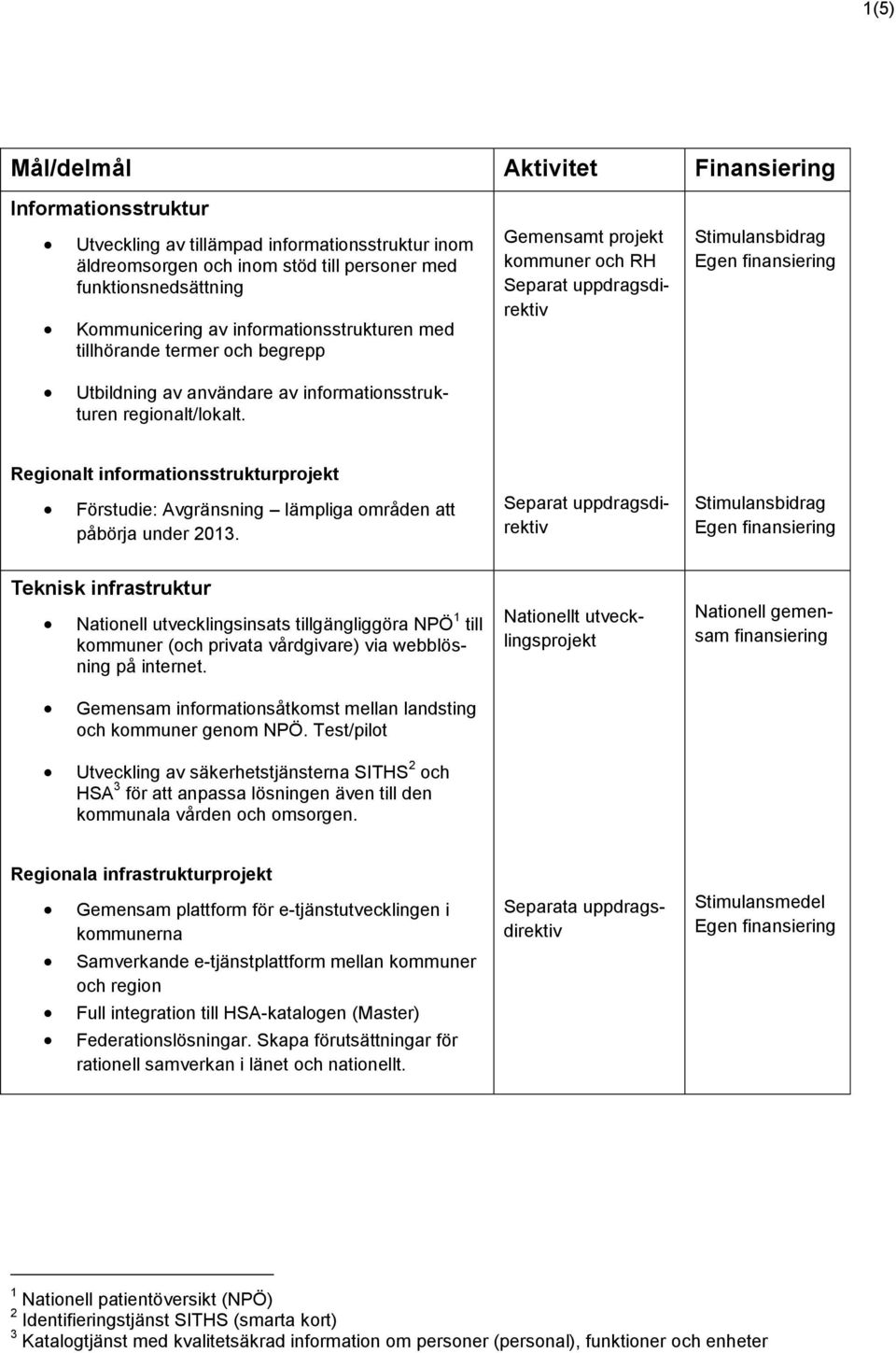 Regionalt informationsstrukturprojekt Förstudie: Avgränsning lämpliga områden att påbörja under 2013.