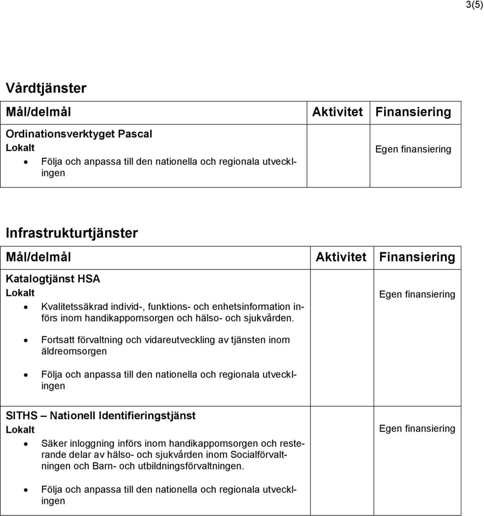 Aktivitet Finansiering Fortsatt förvaltning och vidareutveckling av tjänsten inom äldreomsorgen Följa och anpassa till den nationella och regionala utvecklingen SITHS Nationell