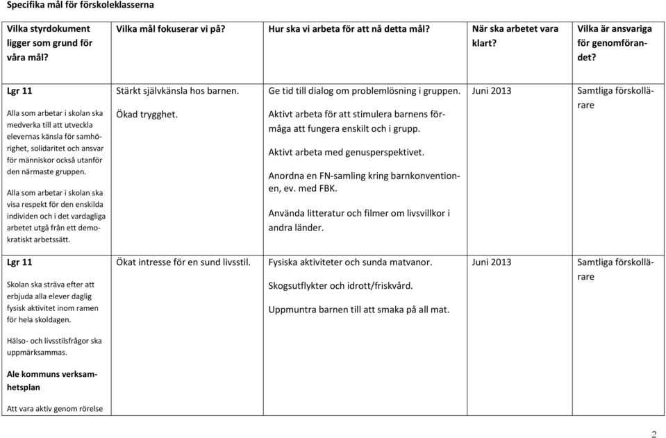 Alla som arbetar i skolan ska visa respekt för den enskilda individen och i det vardagliga arbetet utgå från ett demokratiskt arbetssätt. Stärkt självkänsla hos barnen. Ökad trygghet.