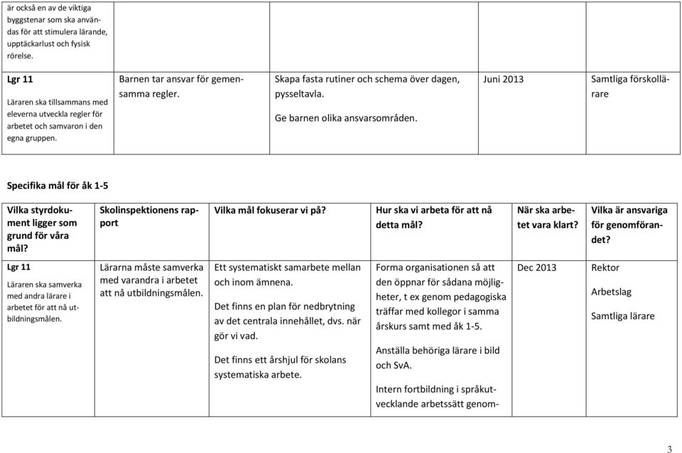 Ge barnen olika ansvarsområden. Samtliga förskollärare Specifika mål för åk 1-5 ligger som grund för våra mål? Skolinspektionens rapport Vilka mål fokuserar vi på?