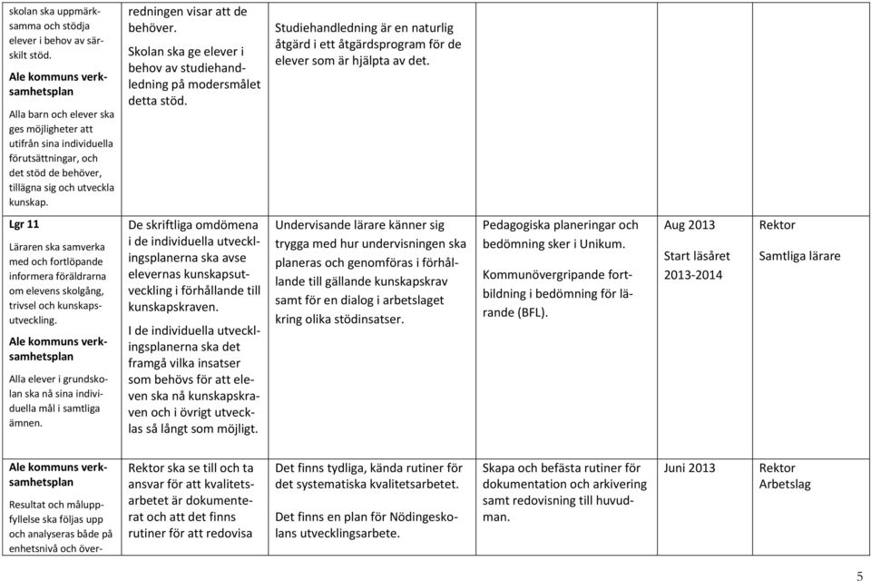 Skolan ska ge elever i behov av studiehandledning på modersmålet detta stöd. Studiehandledning är en naturlig åtgärd i ett åtgärdsprogram för de elever som är hjälpta av det.