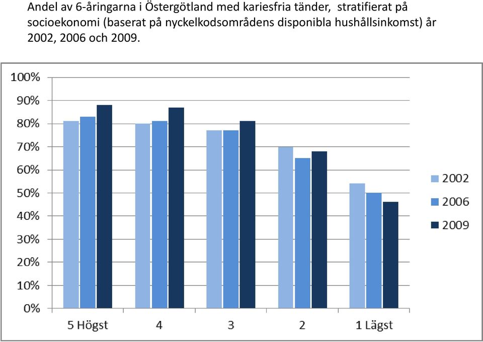 socioekonomi (baserat på