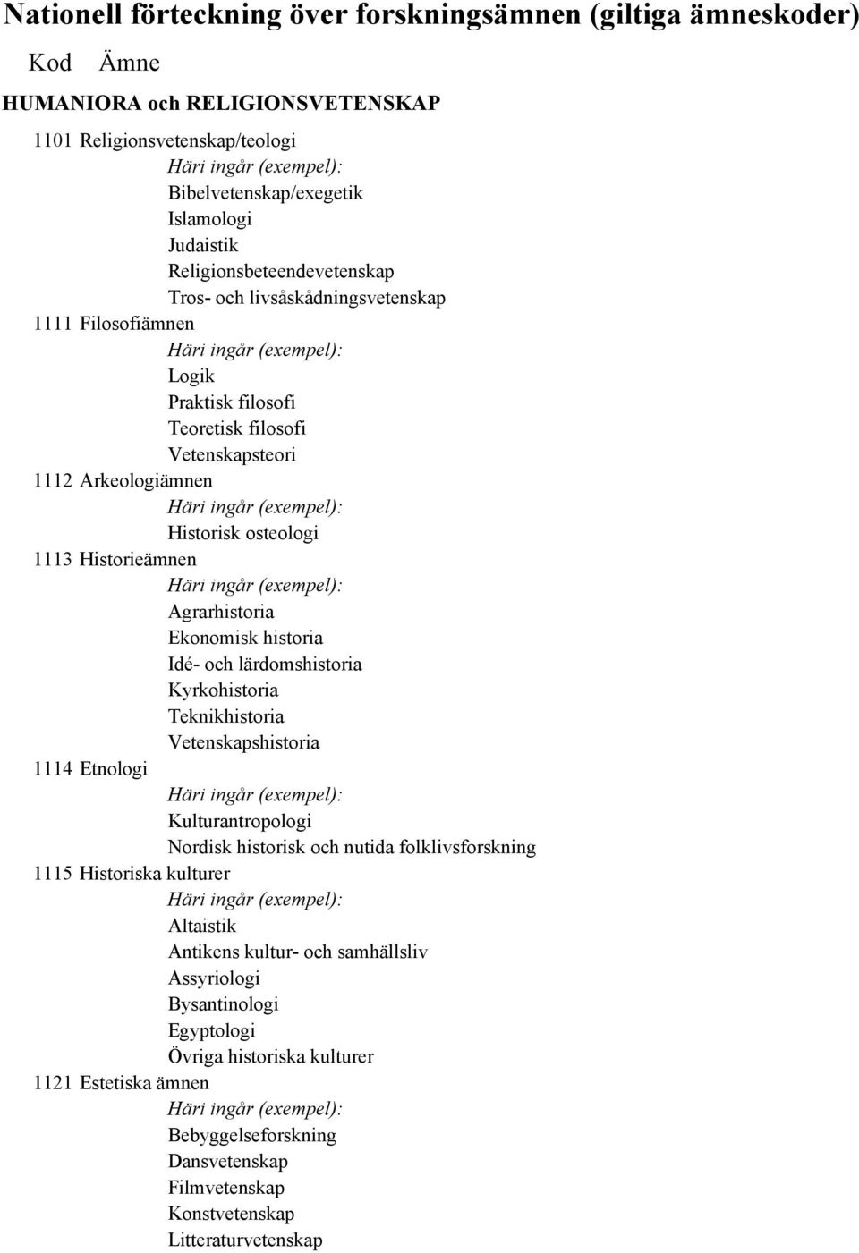 Agrarhistoria Ekonomisk historia Idé- och lärdomshistoria Kyrkohistoria Teknikhistoria Vetenskapshistoria 1114 Etnologi Kulturantropologi Nordisk historisk och nutida folklivsforskning 1115
