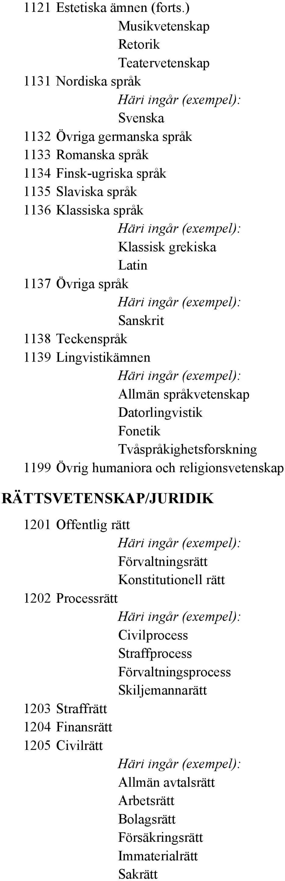 Klassiska språk Klassisk grekiska Latin 1137 Övriga språk Sanskrit 1138 Teckenspråk 1139 Lingvistikämnen Allmän språkvetenskap Datorlingvistik Fonetik Tvåspråkighetsforskning