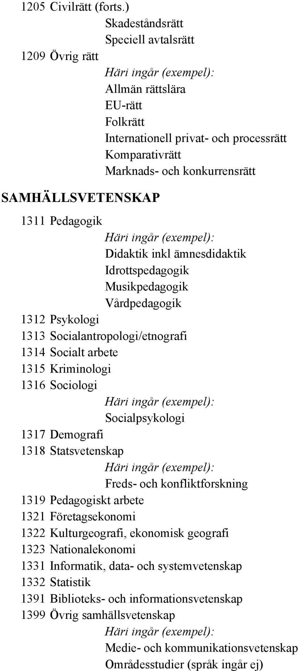 Pedagogik Didaktik inkl ämnesdidaktik Idrottspedagogik Musikpedagogik Vårdpedagogik 1312 Psykologi 1313 Socialantropologi/etnografi 1314 Socialt arbete 1315 Kriminologi 1316 Sociologi