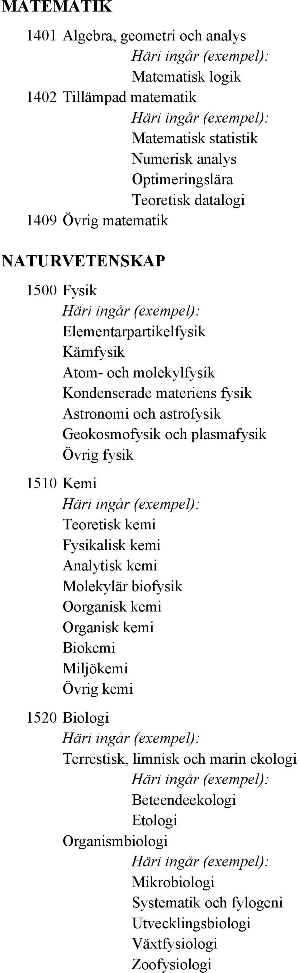 och plasmafysik Övrig fysik 1510 Kemi Teoretisk kemi Fysikalisk kemi Analytisk kemi Molekylär biofysik Oorganisk kemi Organisk kemi Biokemi Miljökemi Övrig kemi 1520