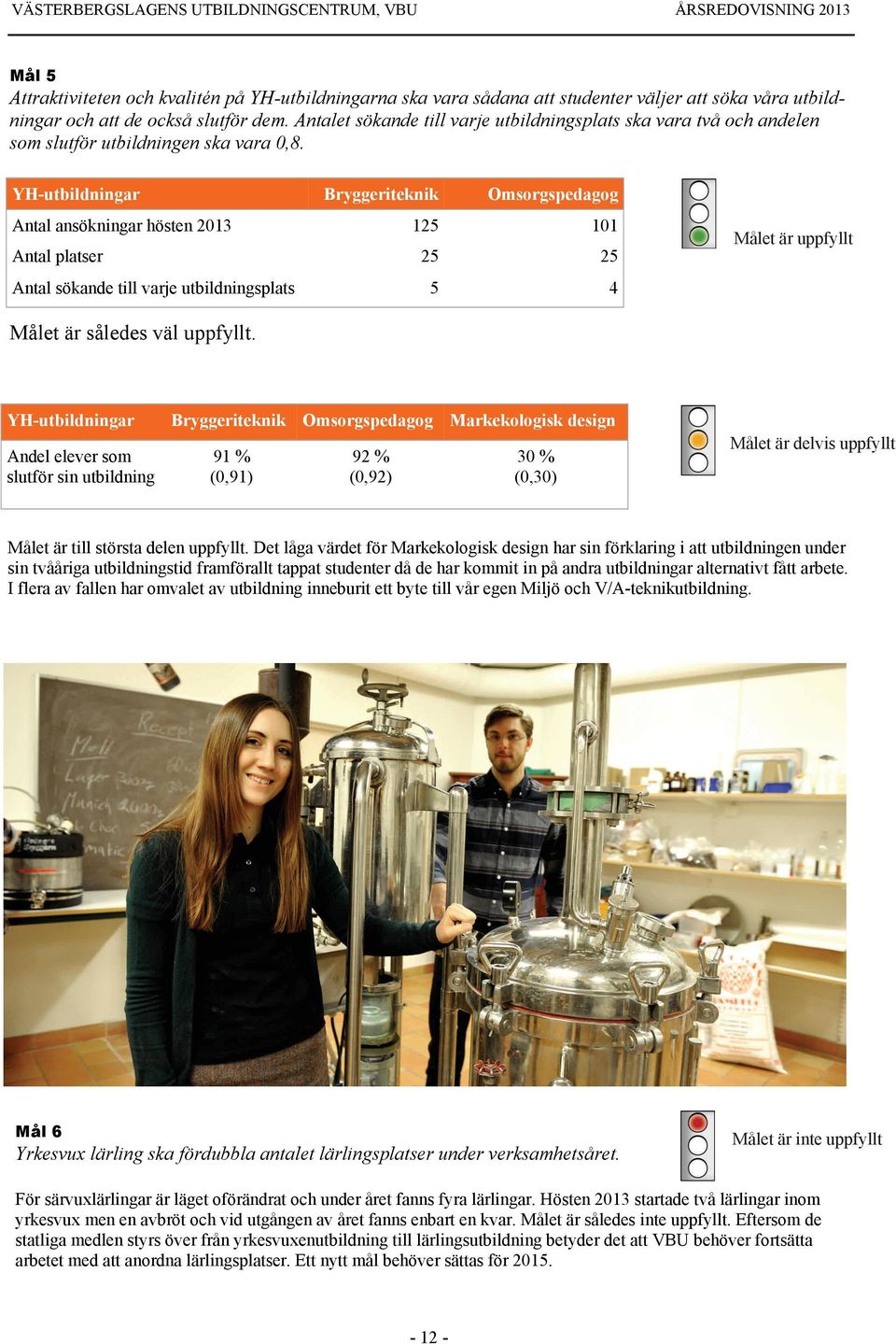YH-utbildningar Bryggeriteknik Omsorgspedagog Antal ansökningar hösten 2013 125 101 Antal platser 25 25 Antal sökande till varje utbildningsplats 5 4 Målet är uppfyllt Målet är således väl uppfyllt.