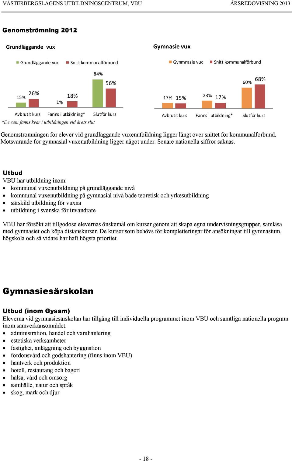 över snittet för kommunalförbund. Motsvarande för gymnasial vuxenutbildning ligger något under. Senare nationella siffror saknas.