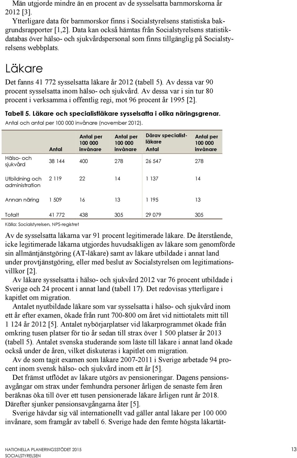 Läkare Det fanns 41 772 sysselsatta läkare år 2012 (tabell 5). Av dessa var 90 procent sysselsatta inom hälso- och sjukvård.