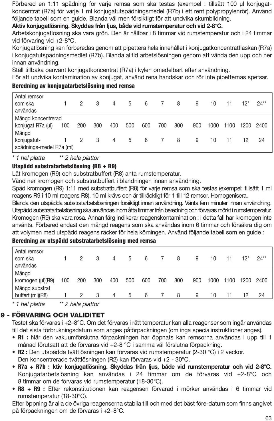 Arbetskonjugatlösning ska vara grön. Den är hållbar i 8 timmar vid rumstemperatur och i 24 timmar vid förvaring vid +2-8 C.