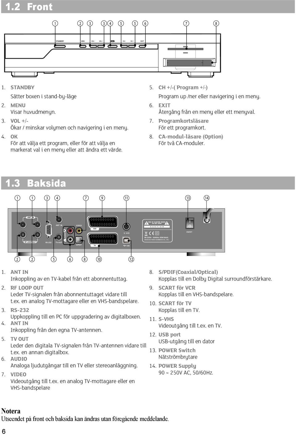 CA-modul-läsare (Option) För två CA-moduler. 1.3 Baksida 1 1 3 4 7 9 11 13 14 2 2 5 6 8 10 12 1. ANT IN Inkoppling av en TV-kabel från ett abonnentuttag. 2. RF LOOP OUT Leder TV-signalen från abonnentuttaget vidare till t.