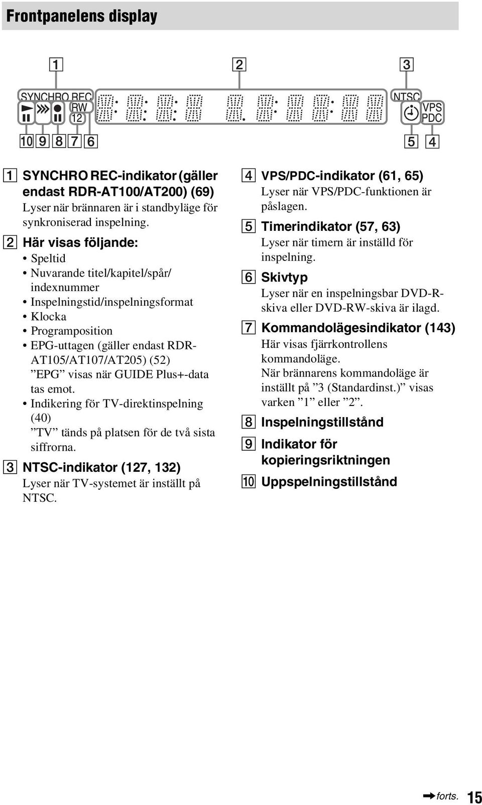 GUIDE Plus+-data tas emot. Indikering för TV-direktinspelning (40) TV tänds på platsen för de två sista siffrorna. C NTSC-indikator (127, 132) Lyser när TV-systemet är inställt på NTSC.