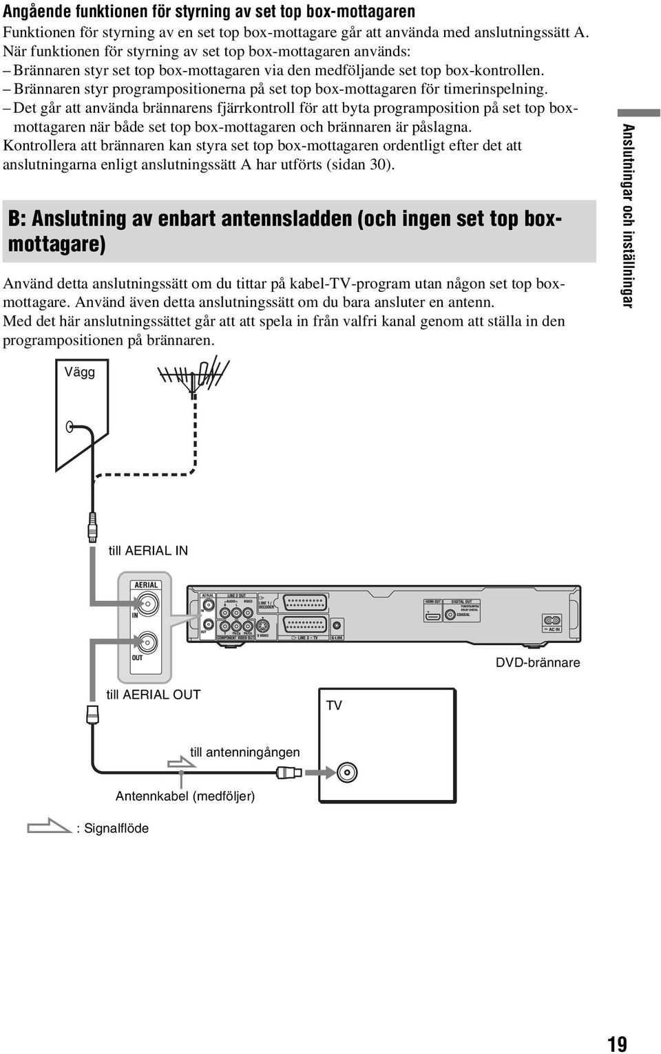 Brännaren styr programpositionerna på set top box-mottagaren för timerinspelning.