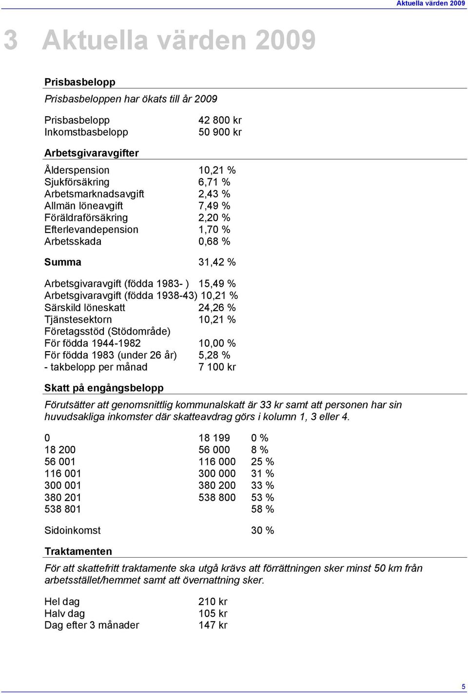 % Arbetsgivaravgift (födda 1938-43) 10,21 % Särskild löneskatt 24,26 % Tjänstesektorn 10,21 % Företagsstöd (Stödområde) För födda 1944-1982 10,00 % För födda 1983 (under 26 år) 5,28 % - takbelopp per