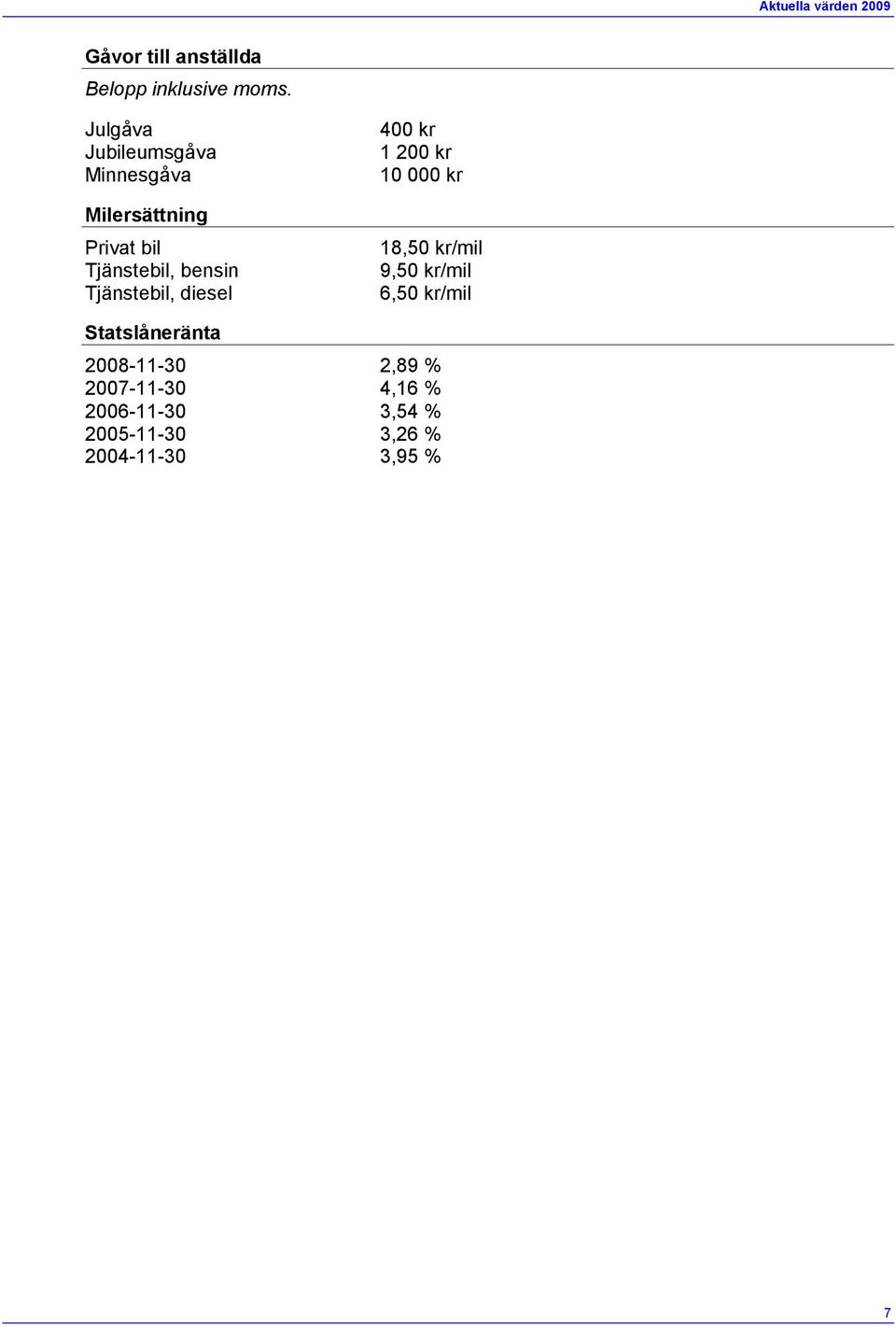 Tjänstebil, diesel 400 kr 1 200 kr 10 000 kr 18,50 kr/mil 9,50 kr/mil 6,50 kr/mil