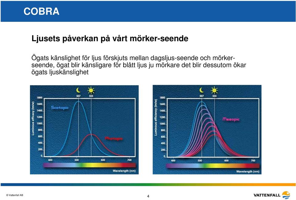 och mörkerseende, ögat blir känsligare för blått ljus