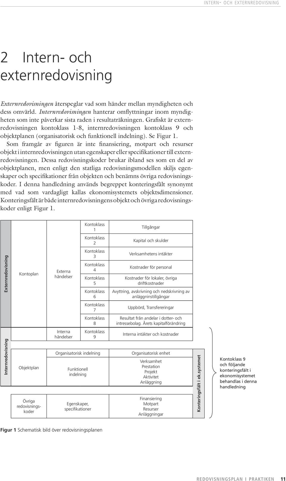 Grafiskt är externredovisningen kontoklass 1-8, internredovisningen kontoklass 9 och objekt planen (organisatorisk och funktionell indelning). Se Figur 1.
