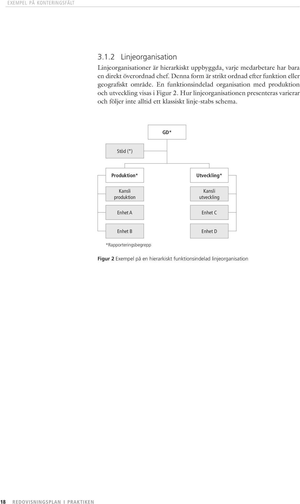 Hur linjeorganisationen presenteras varierar och följer inte alltid ett klassiskt linje-stabs schema.