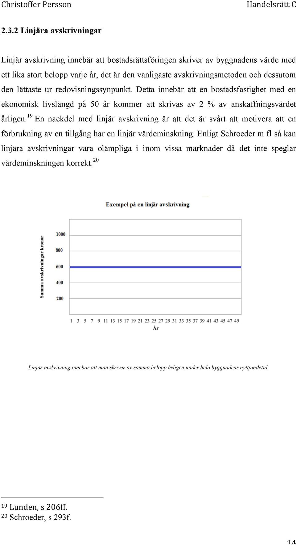 19 En nackdel med linjär avskrivning är att det är svårt att motivera att en förbrukning av en tillgång har en linjär värdeminskning.