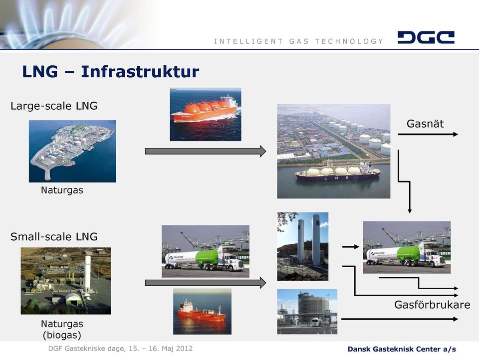 Naturgas Small-scale LNG