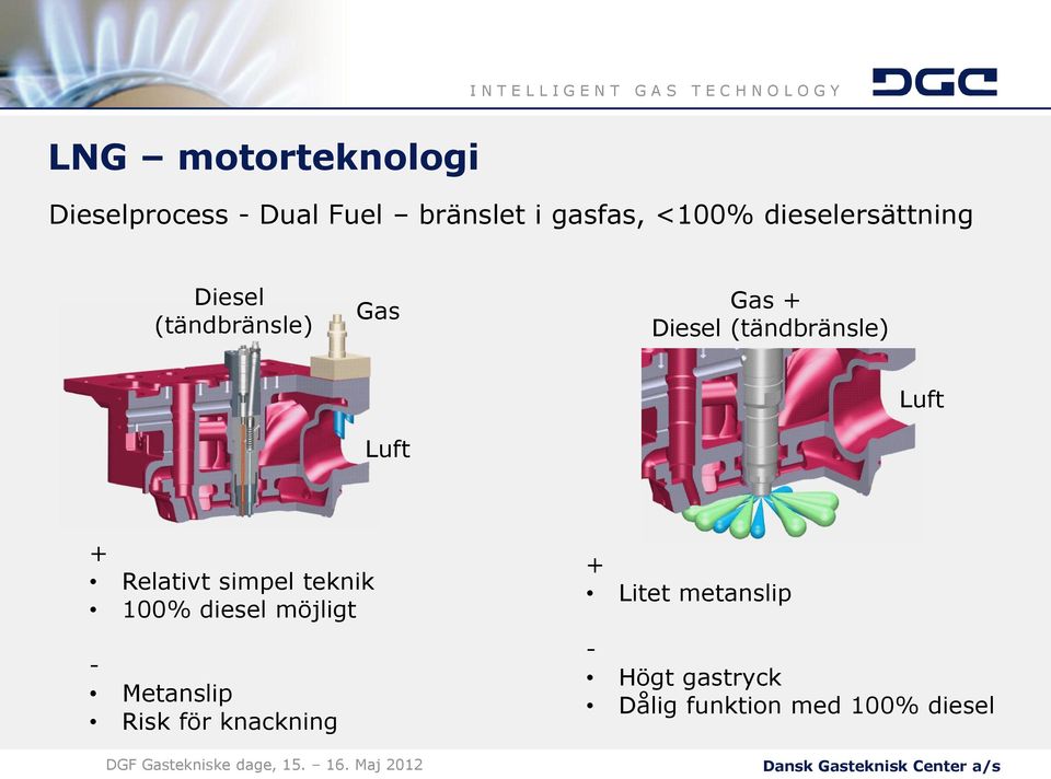 Luft Luft + Relativt simpel teknik 100% diesel möjligt - Metanslip Risk