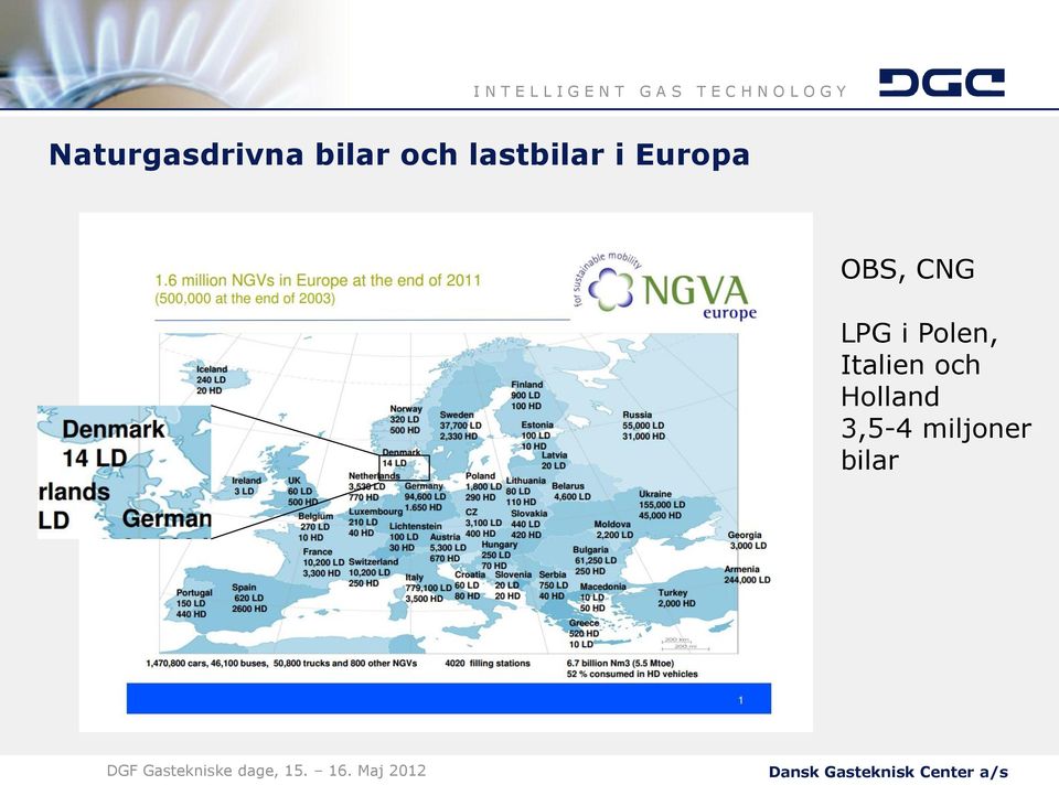 CNG LPG i Polen, Italien