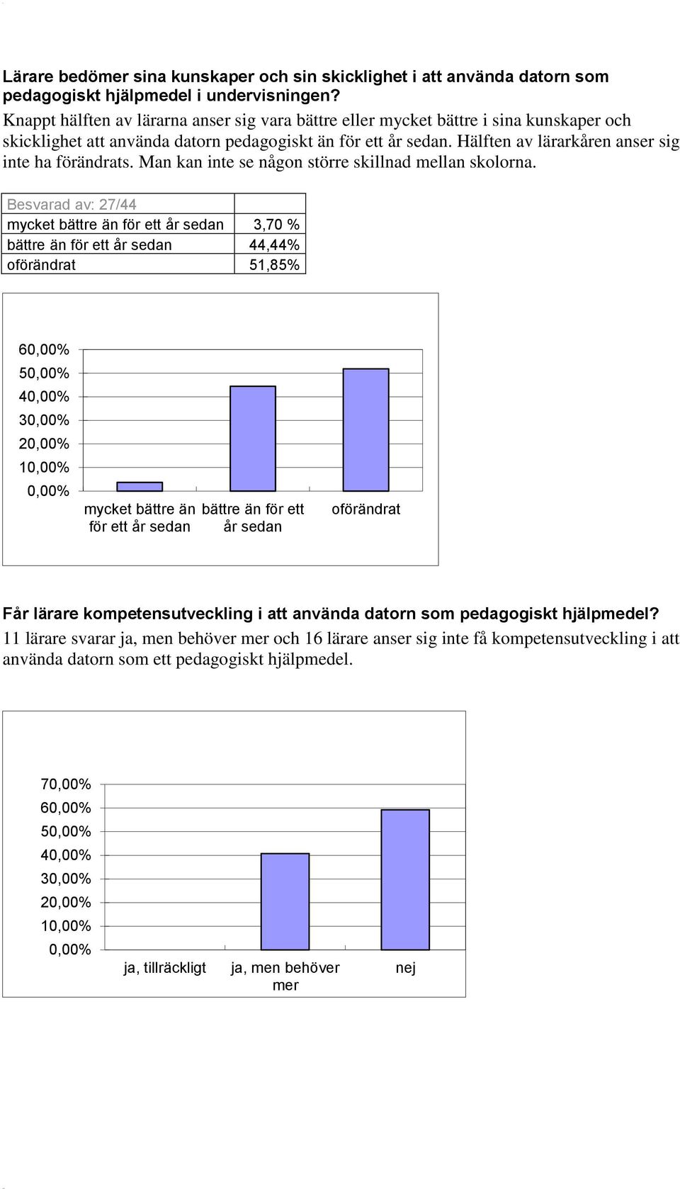 Hälften av lärarkåren anser sig inte ha förändrats. Man kan inte se någon större skillnad mellan skolorna.