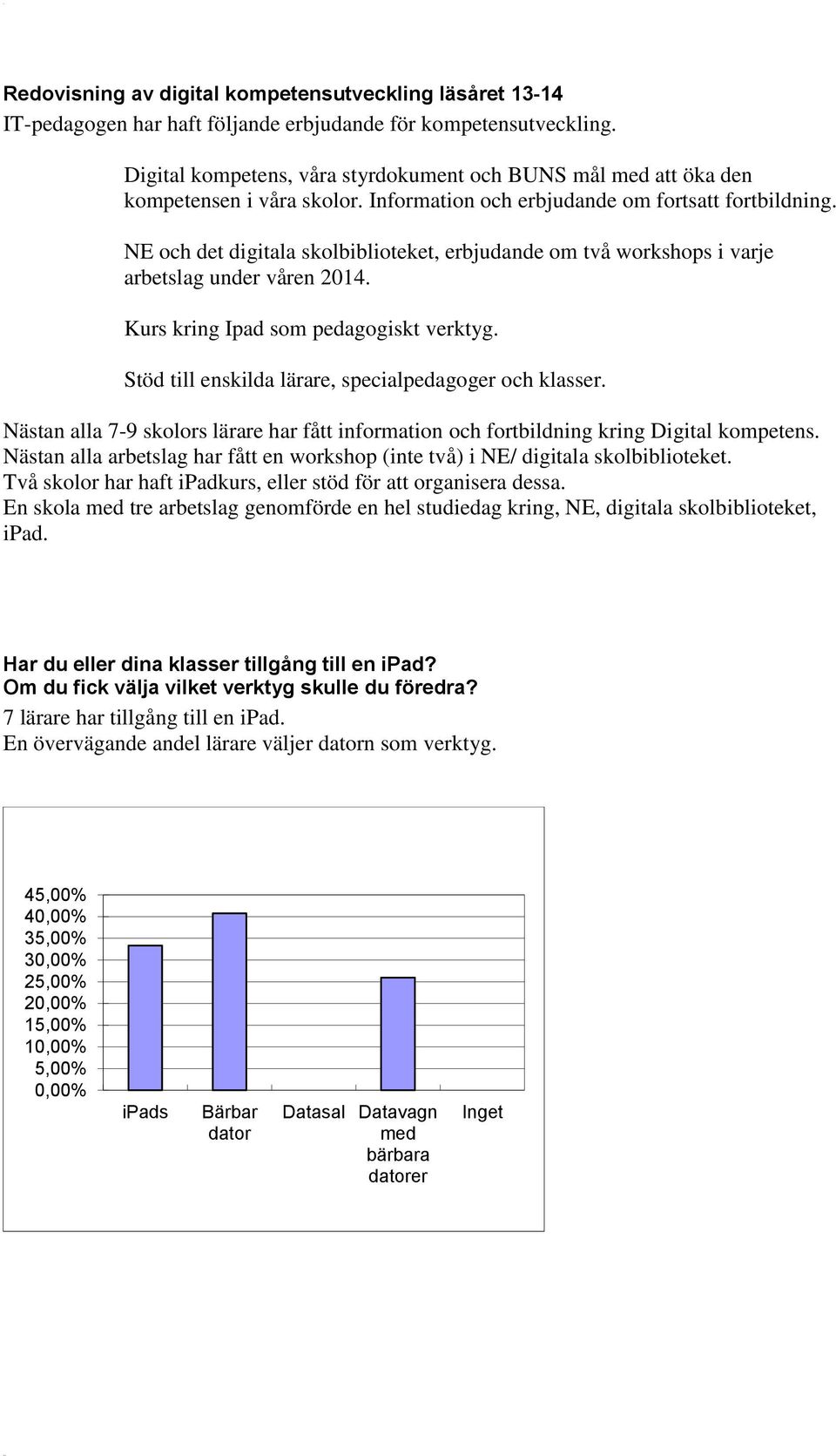 NE och det digitala skolbiblioteket, erbjudande om två workshops i varje arbetslag under våren 2014. Kurs kring Ipad som pedagogiskt verktyg. Stöd till enskilda lärare, specialpedagoger och klasser.