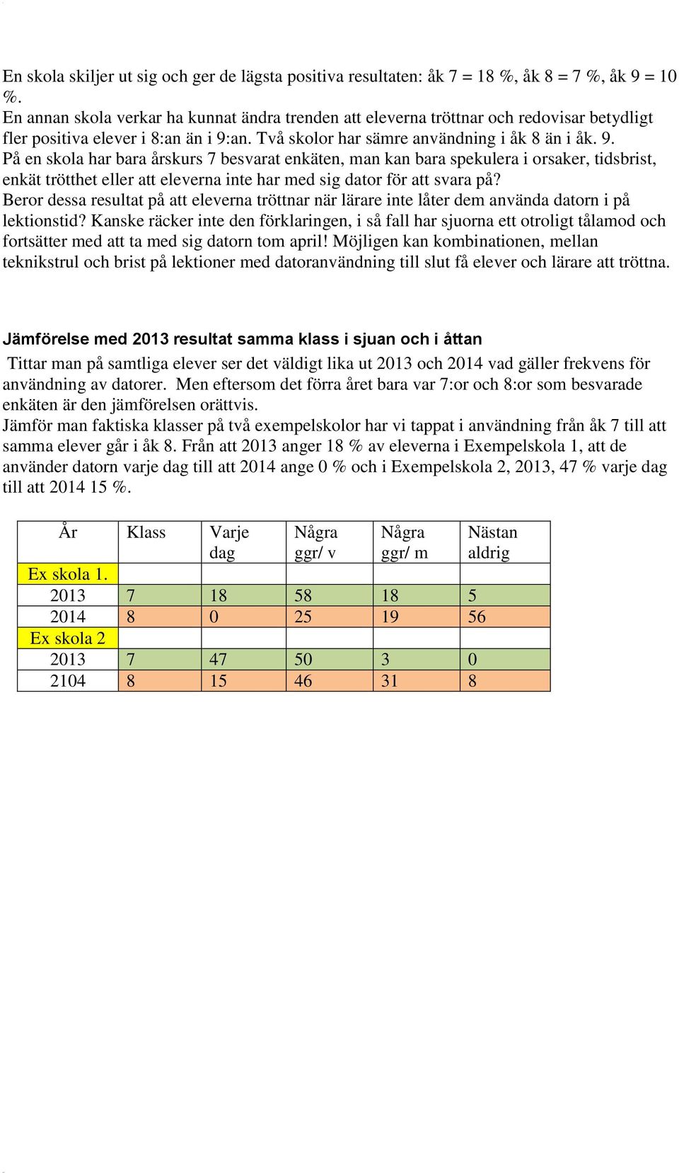 an. Två skolor har sämre användning i åk 8 än i åk. 9.