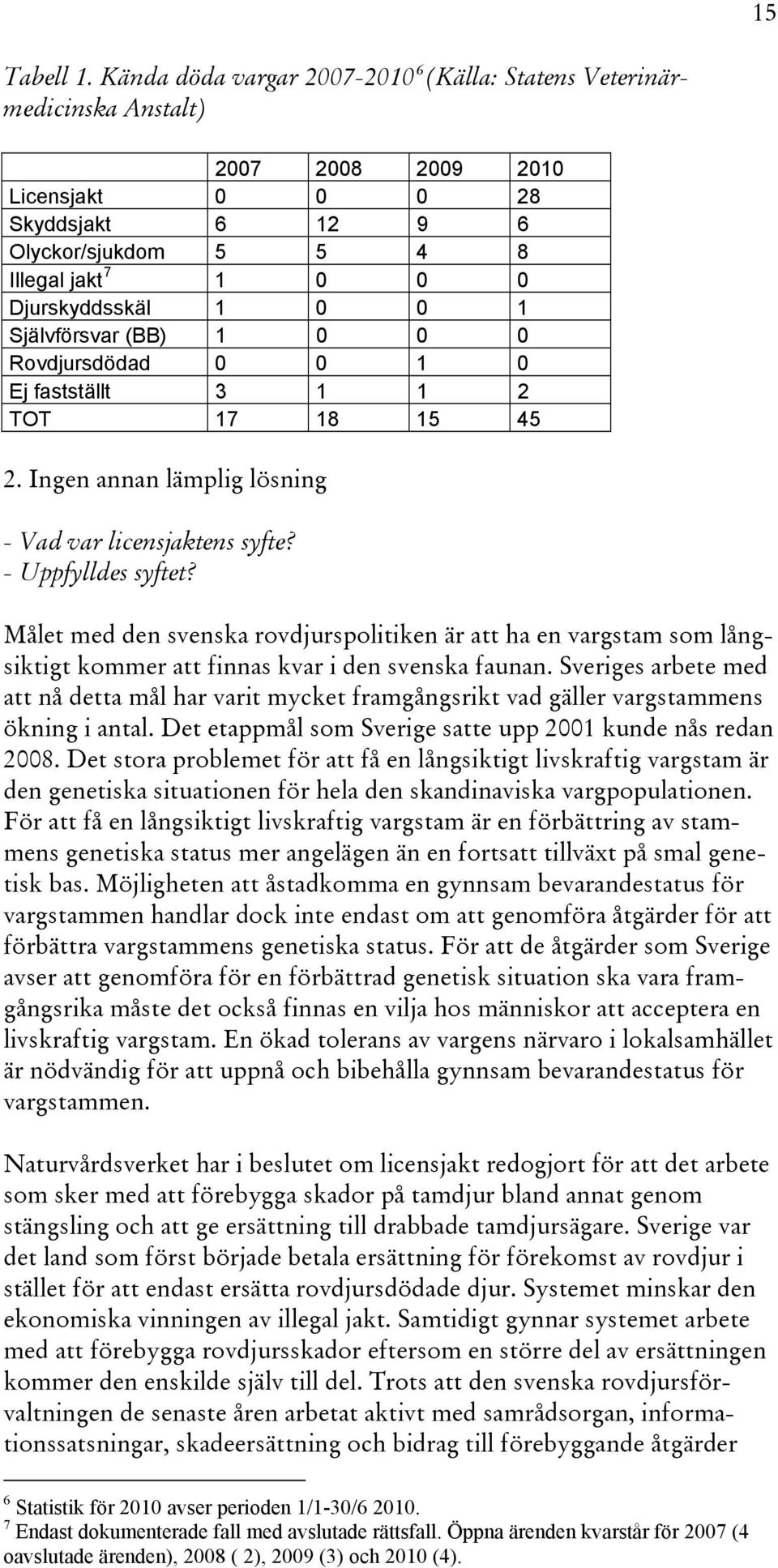 0 0 1 Självförsvar (BB) 1 0 0 0 Rovdjursdödad 0 0 1 0 Ej fastställt 3 1 1 2 TOT 17 18 15 45 2. Ingen annan lämplig lösning - Vad var licensjaktens syfte? - Uppfylldes syftet?